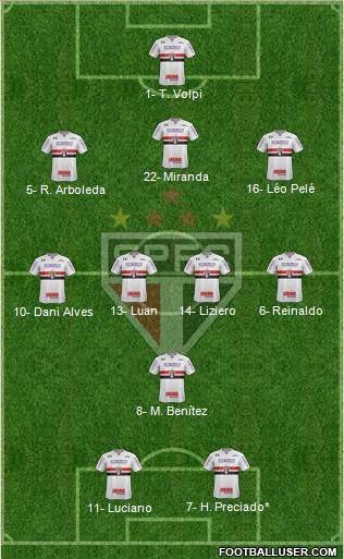 São Paulo FC Formation 2021