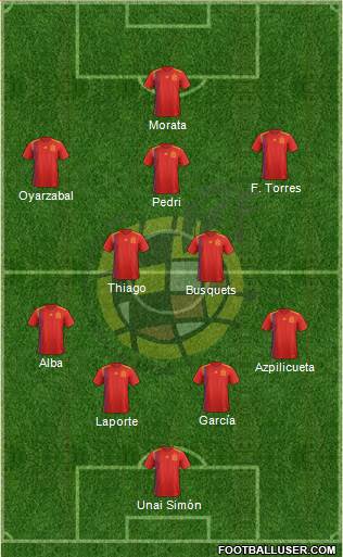 Spain Formation 2021