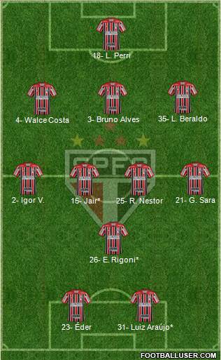 São Paulo FC Formation 2021