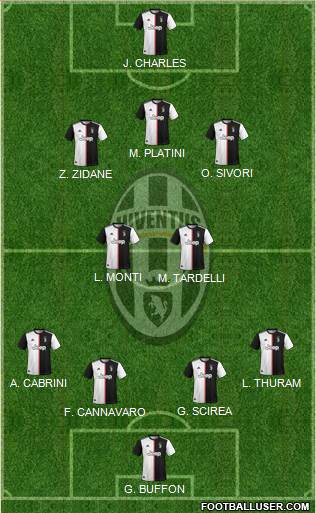 Juventus Formation 2021