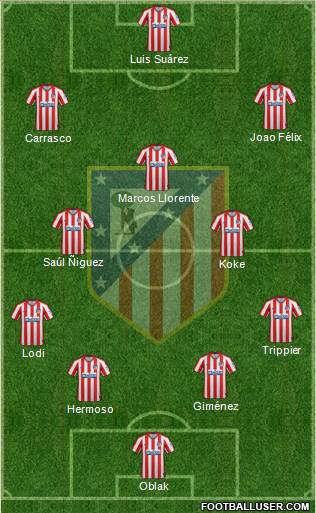 C. Atlético Madrid S.A.D. Formation 2021