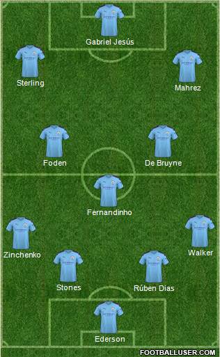 Manchester City Formation 2021