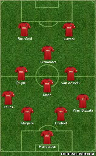 Manchester United Formation 2021