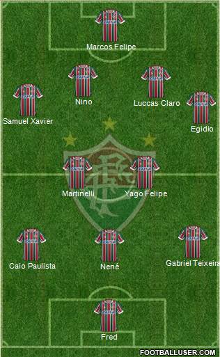 Fluminense FC Formation 2021