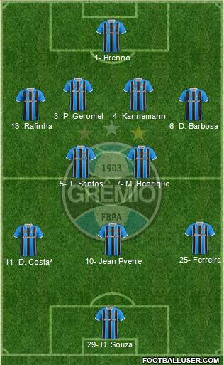 Grêmio FBPA Formation 2021