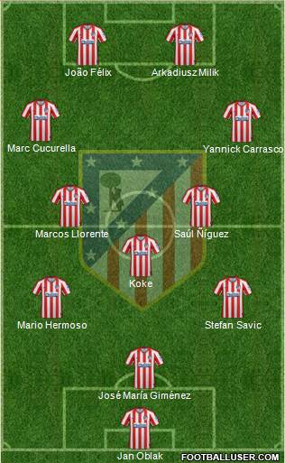 C. Atlético Madrid S.A.D. Formation 2021