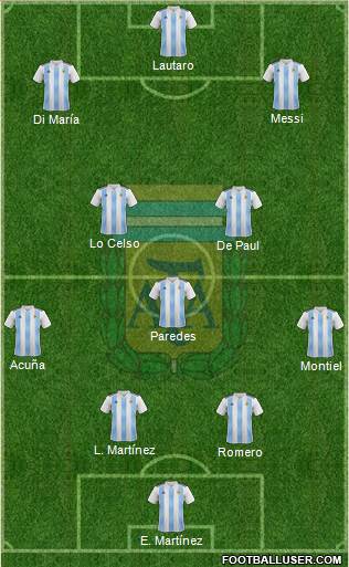 Argentina Formation 2021