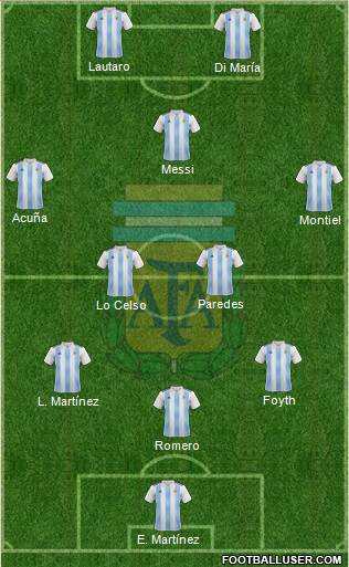 Argentina Formation 2021