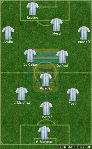 Argentina Formation 2021