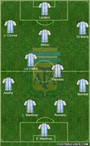 Argentina Formation 2021