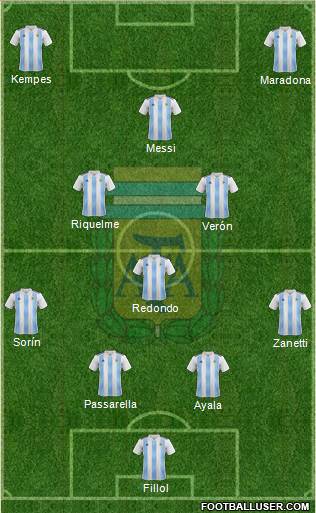Argentina Formation 2021