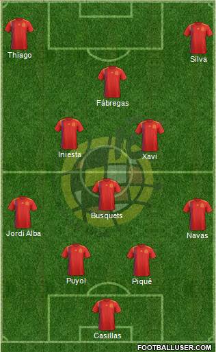 Spain Formation 2021