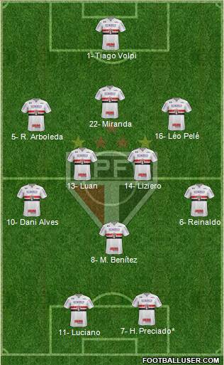 São Paulo FC Formation 2021