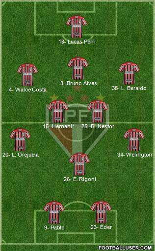 São Paulo FC Formation 2021