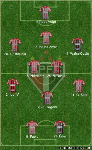 São Paulo FC Formation 2021