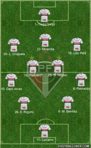 São Paulo FC Formation 2021