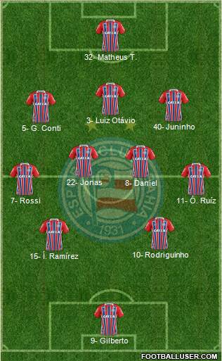 EC Bahia Formation 2021