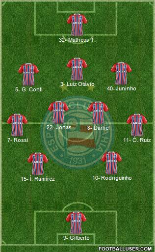 EC Bahia football formation