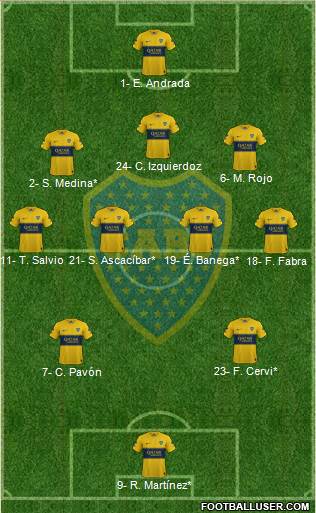 Boca Juniors Formation 2021