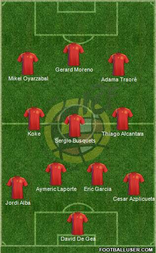 Spain Formation 2021