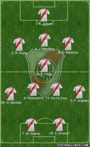 River Plate Formation 2021