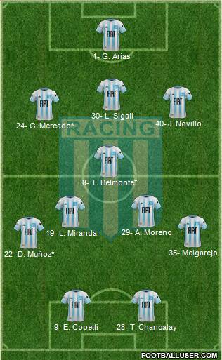 Racing Club Formation 2021
