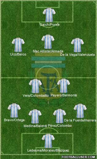 Argentina Formation 2021