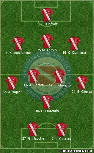 Argentinos Juniors football formation