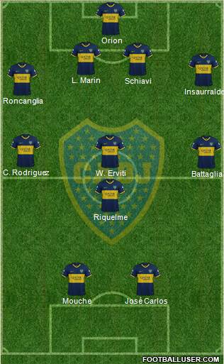 Boca Juniors Formation 2021