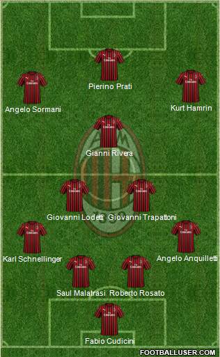 A.C. Milan Formation 2021