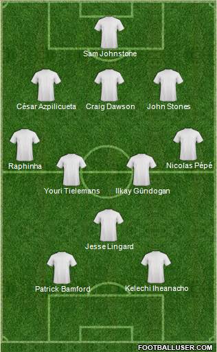 Leeds United Formation 2021