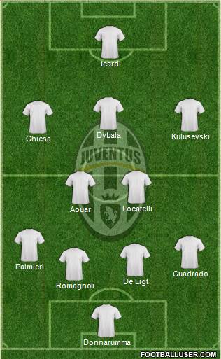 Juventus Formation 2021