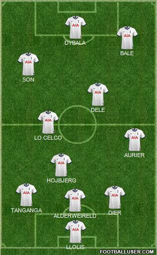 Tottenham Hotspur Formation 2021