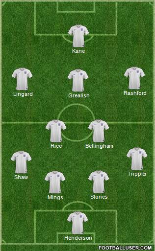 England Formation 2021