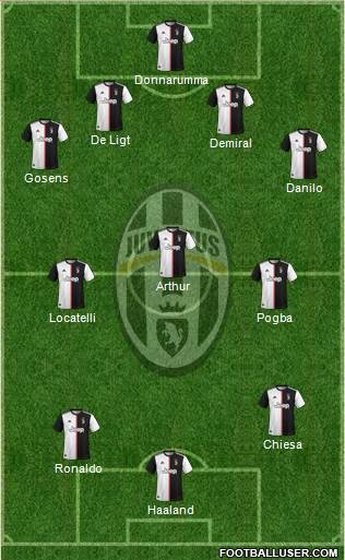 Juventus Formation 2021