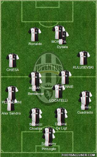 Juventus Formation 2021