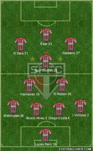 São Paulo FC Formation 2021