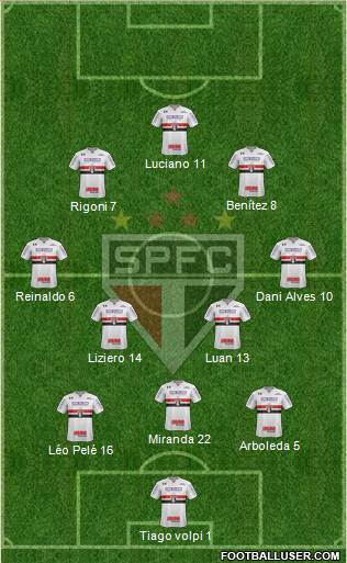 São Paulo FC Formation 2021