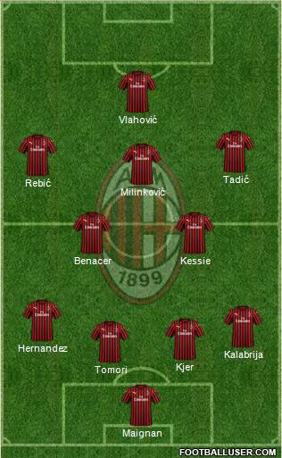 A.C. Milan Formation 2021