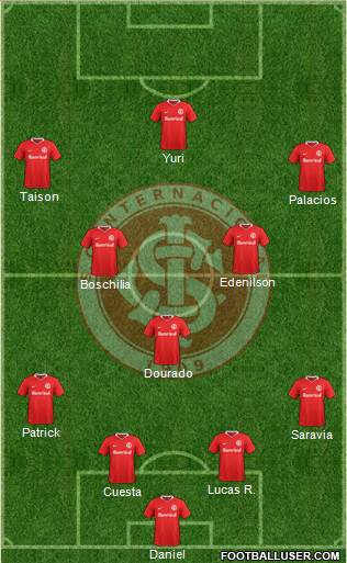 SC Internacional Formation 2021