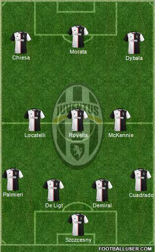 Juventus Formation 2021