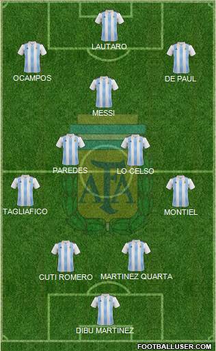 Argentina Formation 2021