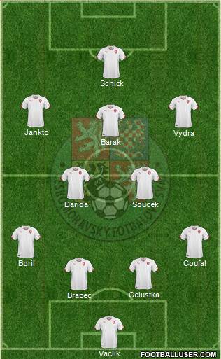 Czech Republic Formation 2021
