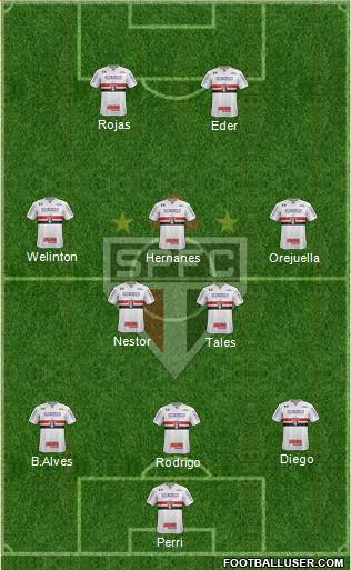 São Paulo FC Formation 2021