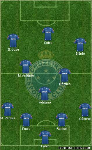Cruzeiro EC Formation 2021