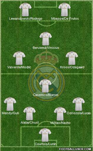 Real Madrid C.F. Formation 2021