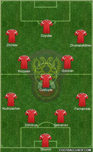 Russia Formation 2021
