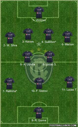 C Remo Formation 2021