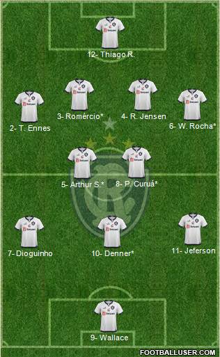 C Remo Formation 2021