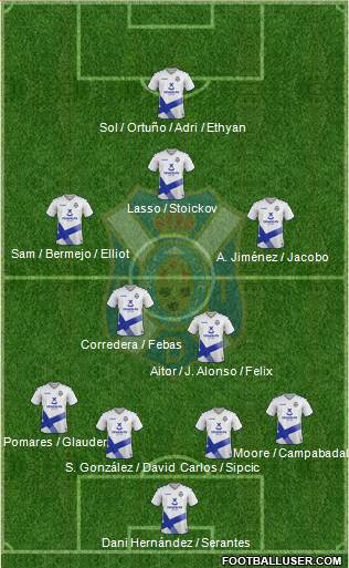 C.D. Tenerife S.A.D. football formation